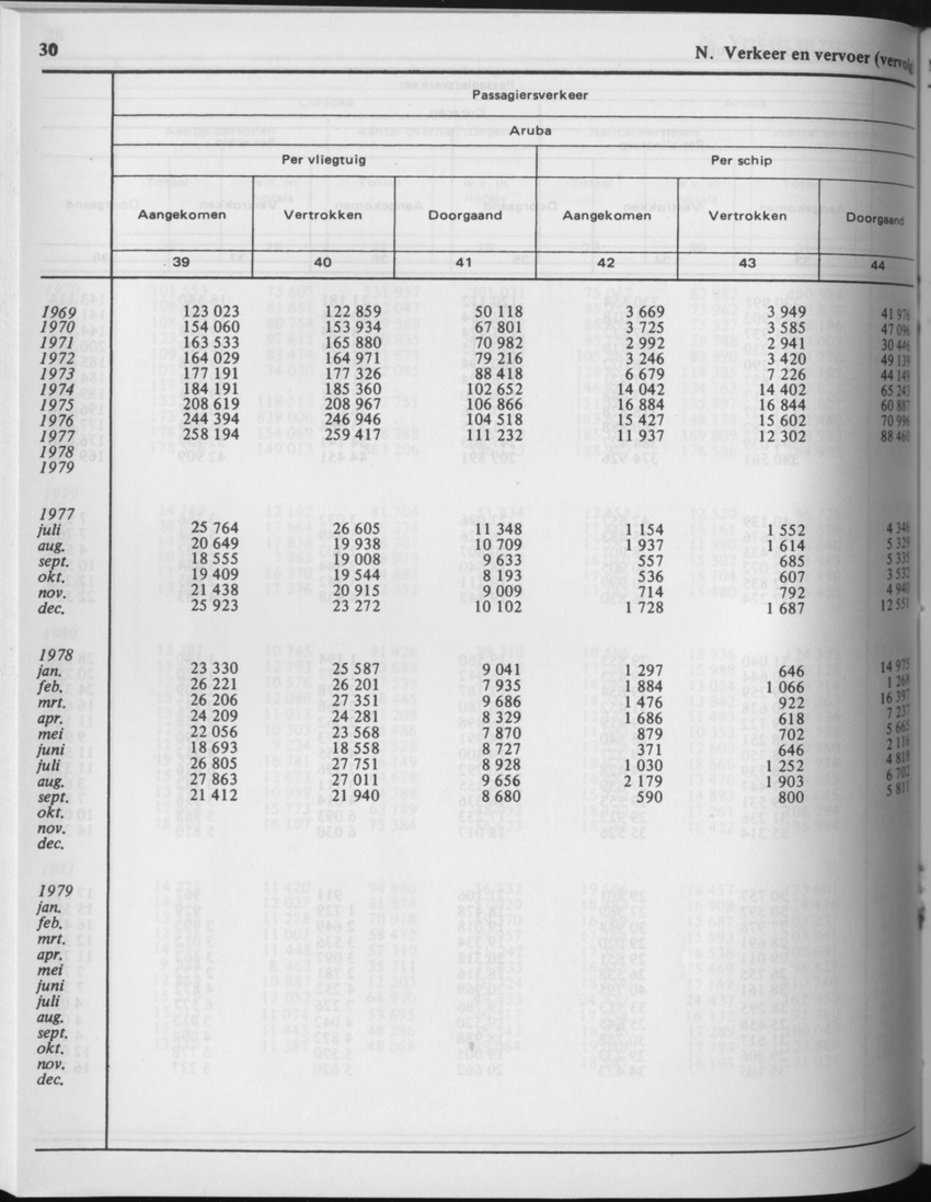 29ste Jaargang No.7 - Januari 1982 - Page 30