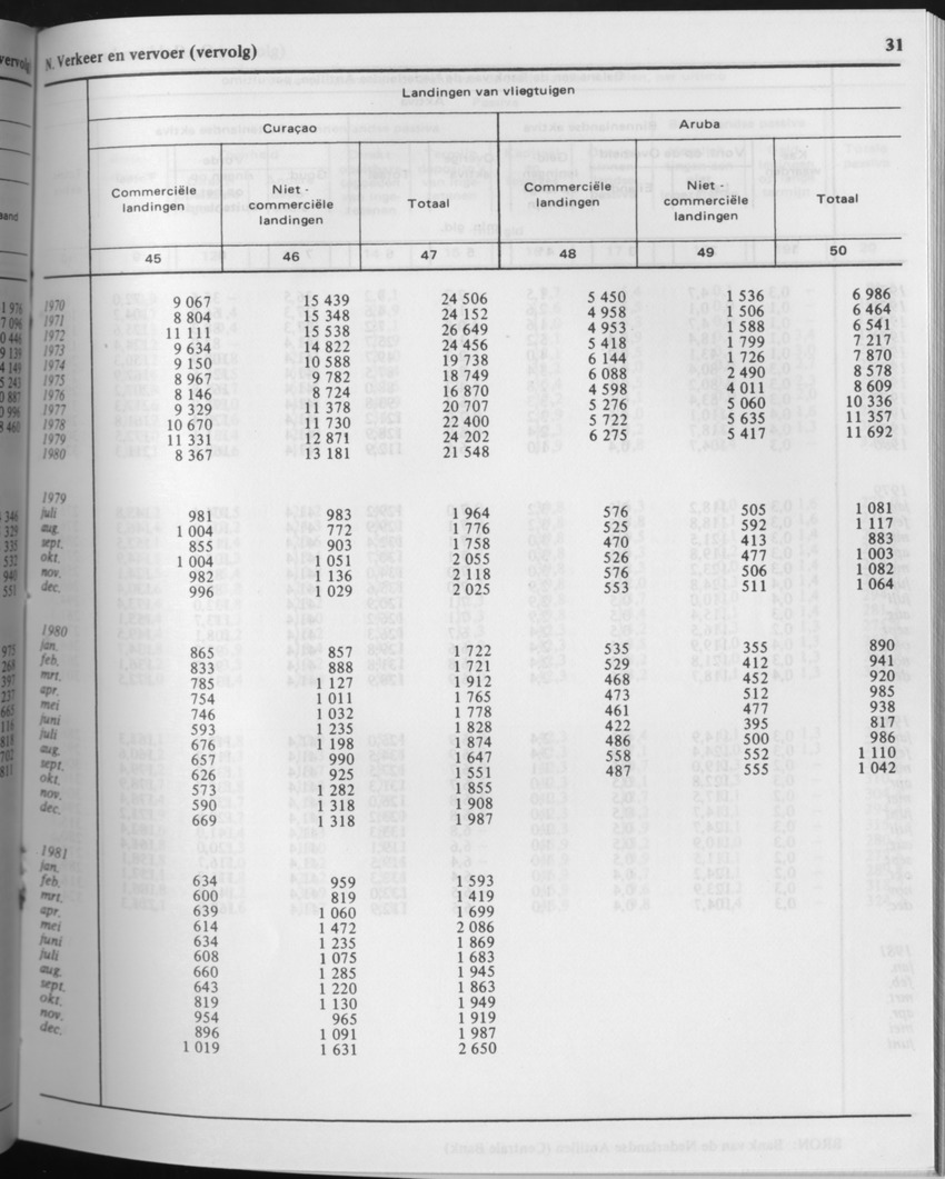 29ste Jaargang No.7 - Januari 1982 - Page 31