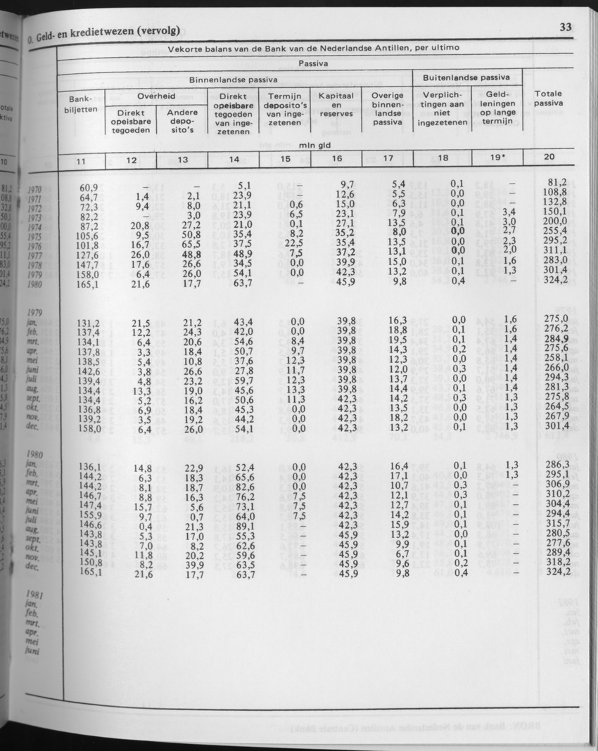 29ste Jaargang No.7 - Januari 1982 - Page 33