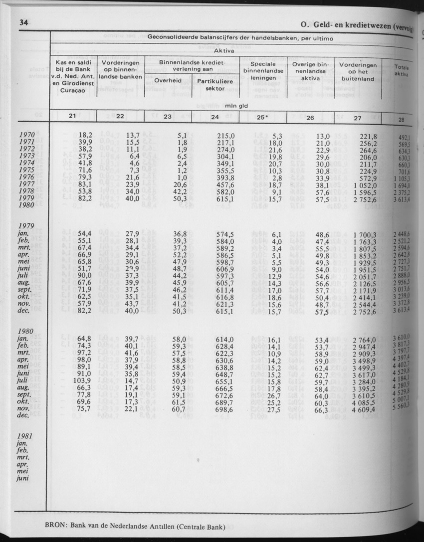 29ste Jaargang No.7 - Januari 1982 - Page 34