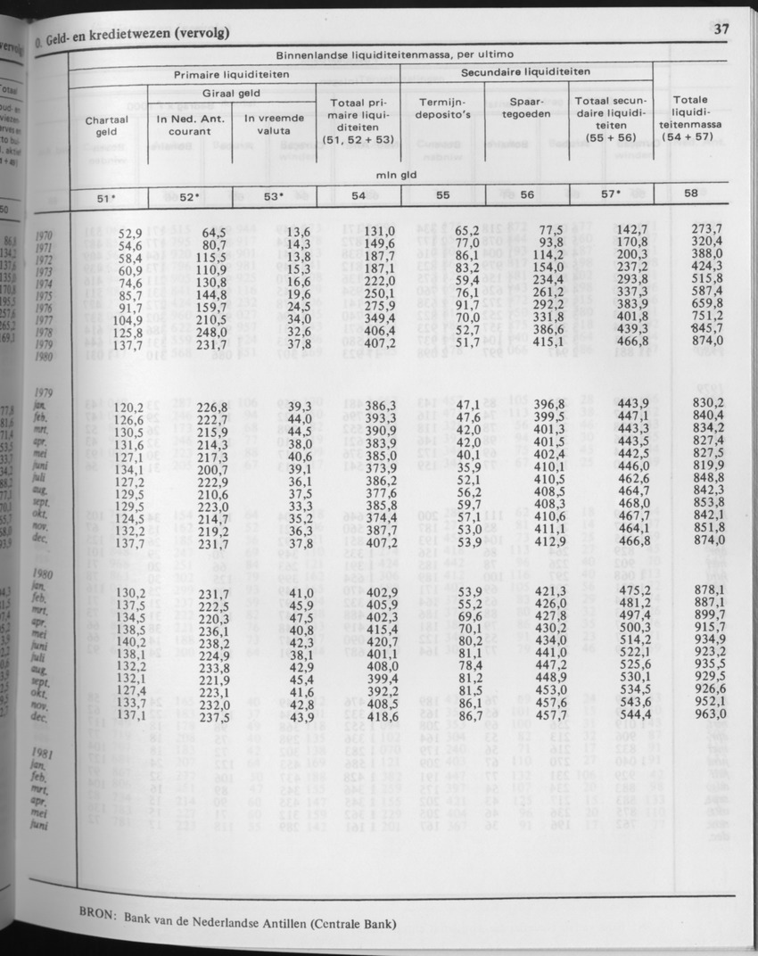 29ste Jaargang No.7 - Januari 1982 - Page 37