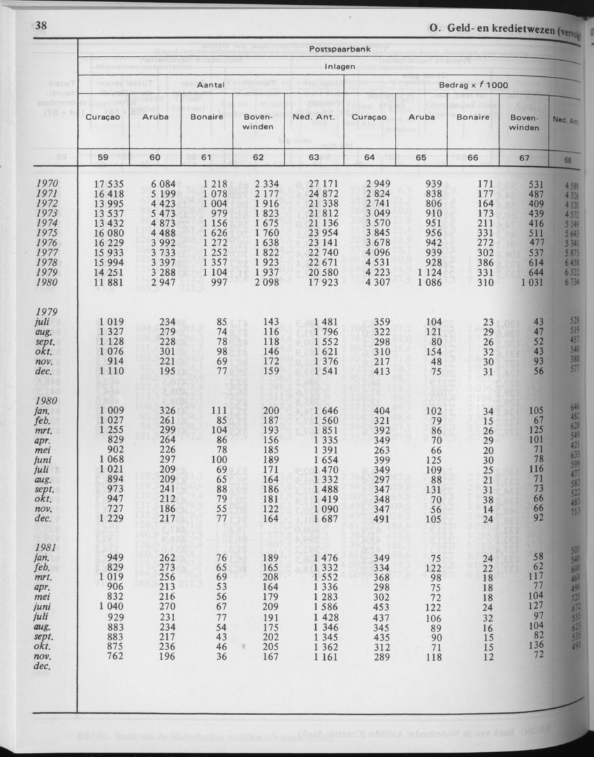 29ste Jaargang No.7 - Januari 1982 - Page 38