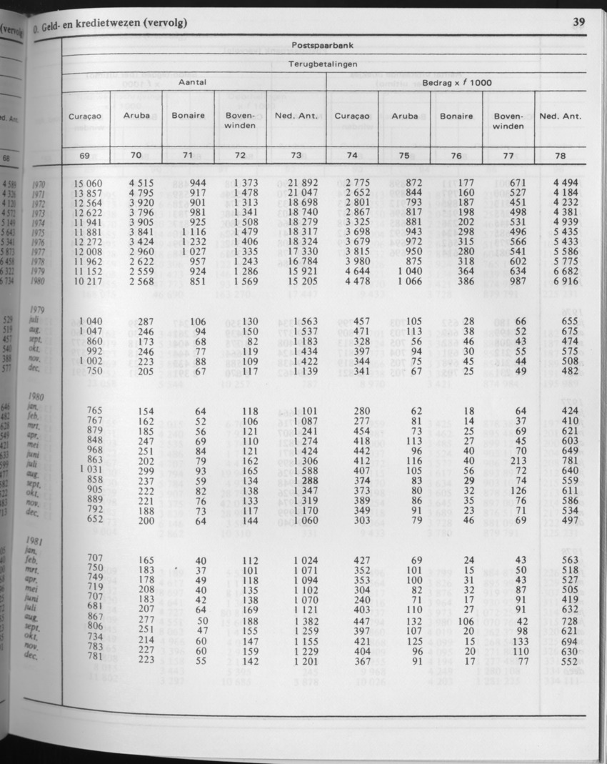 29ste Jaargang No.7 - Januari 1982 - Page 39