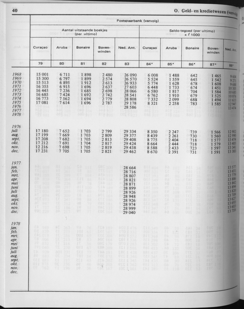 29ste Jaargang No.7 - Januari 1982 - Page 40