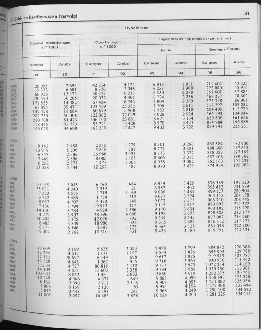 29ste Jaargang No.7 - Januari 1982 - Page 41