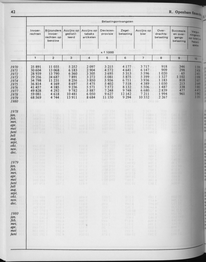 29ste Jaargang No.7 - Januari 1982 - Page 42