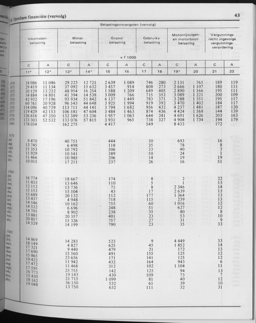 29ste Jaargang No.7 - Januari 1982 - Page 43