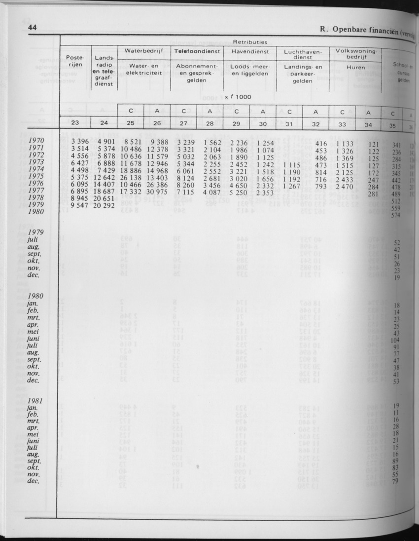 29ste Jaargang No.7 - Januari 1982 - Page 44