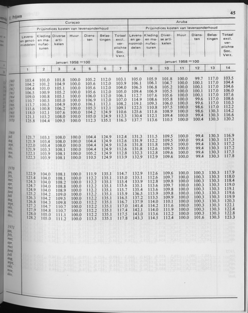 29ste Jaargang No.7 - Januari 1982 - Page 45