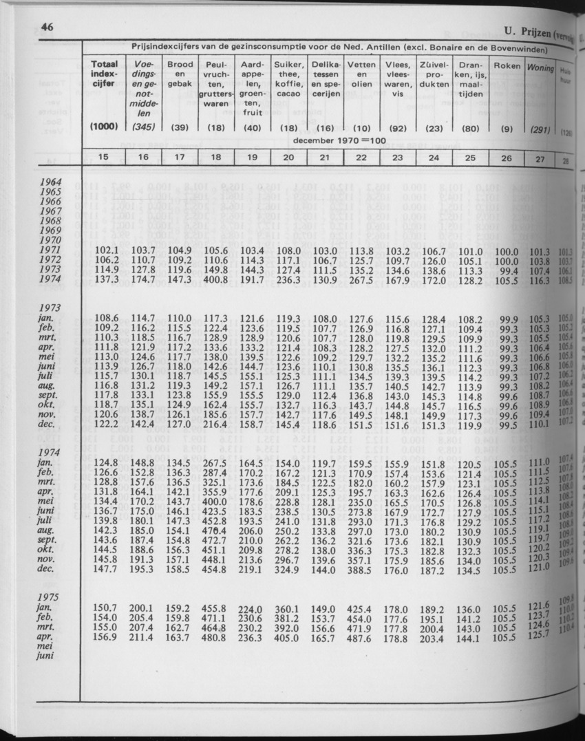 29ste Jaargang No.7 - Januari 1982 - Page 46