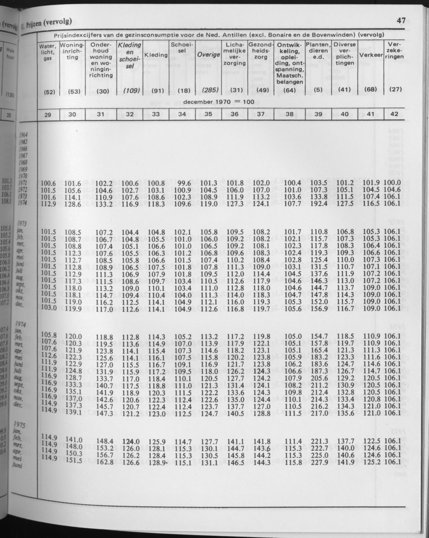 29ste Jaargang No.7 - Januari 1982 - Page 47