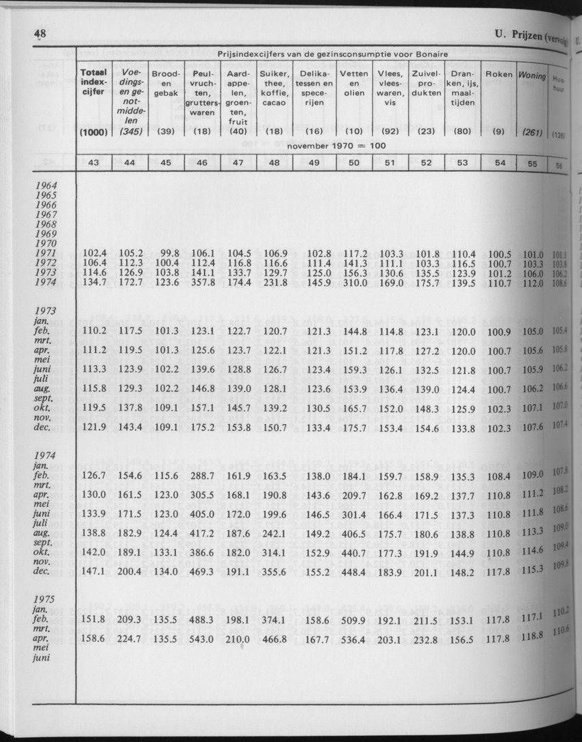 29ste Jaargang No.7 - Januari 1982 - Page 48