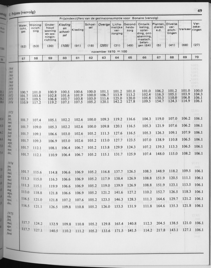 29ste Jaargang No.7 - Januari 1982 - Page 49