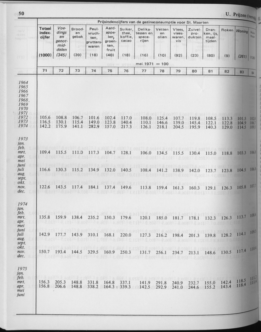 29ste Jaargang No.7 - Januari 1982 - Page 50