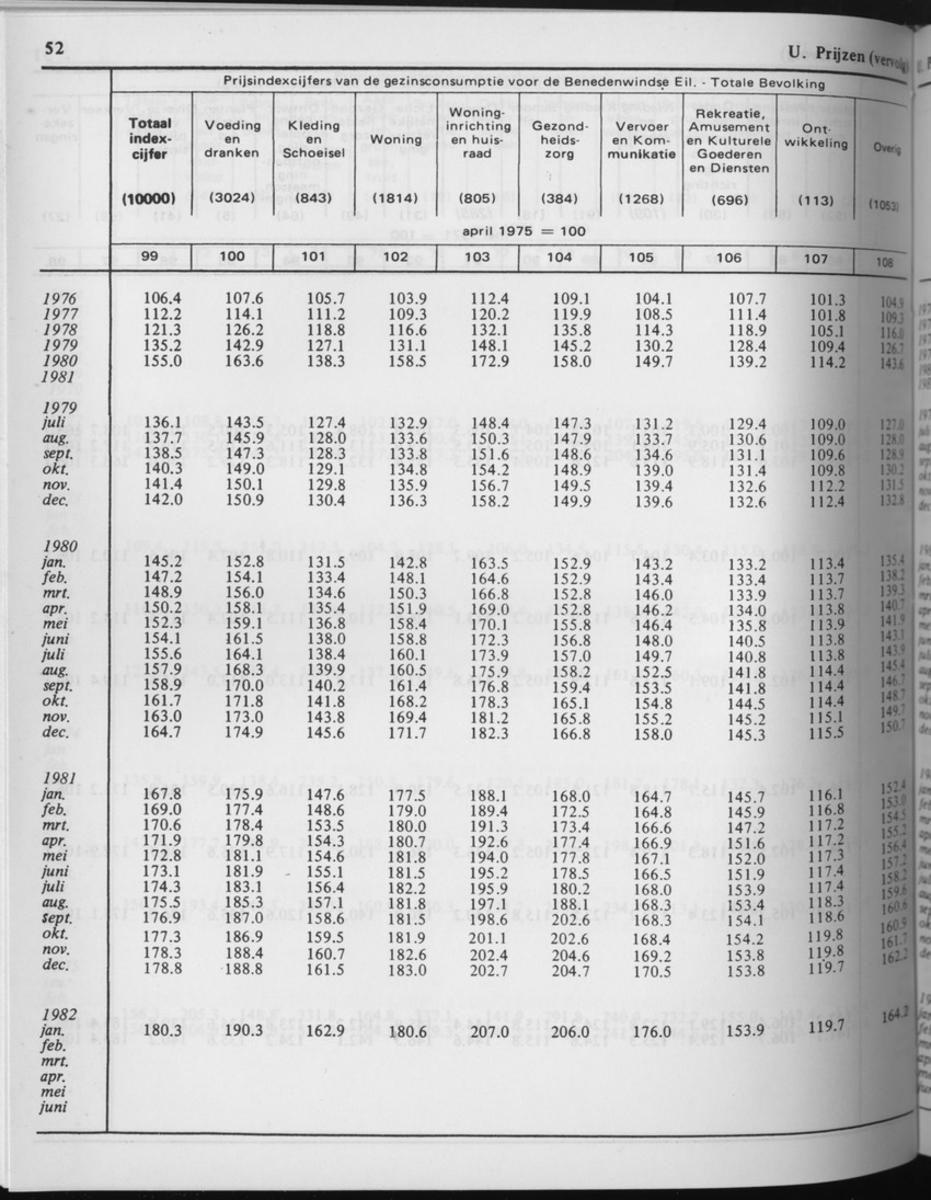 29ste Jaargang No.7 - Januari 1982 - Page 52