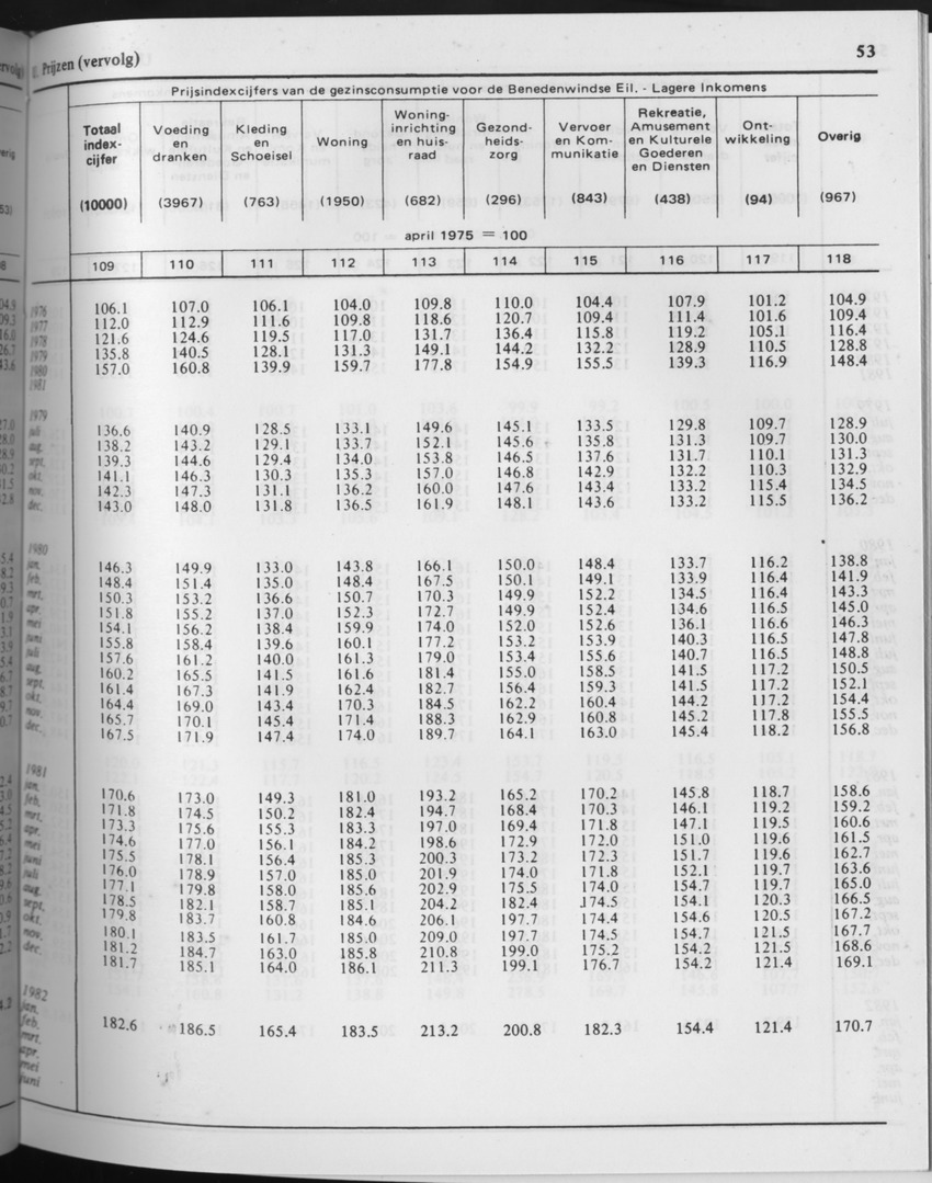 29ste Jaargang No.7 - Januari 1982 - Page 53