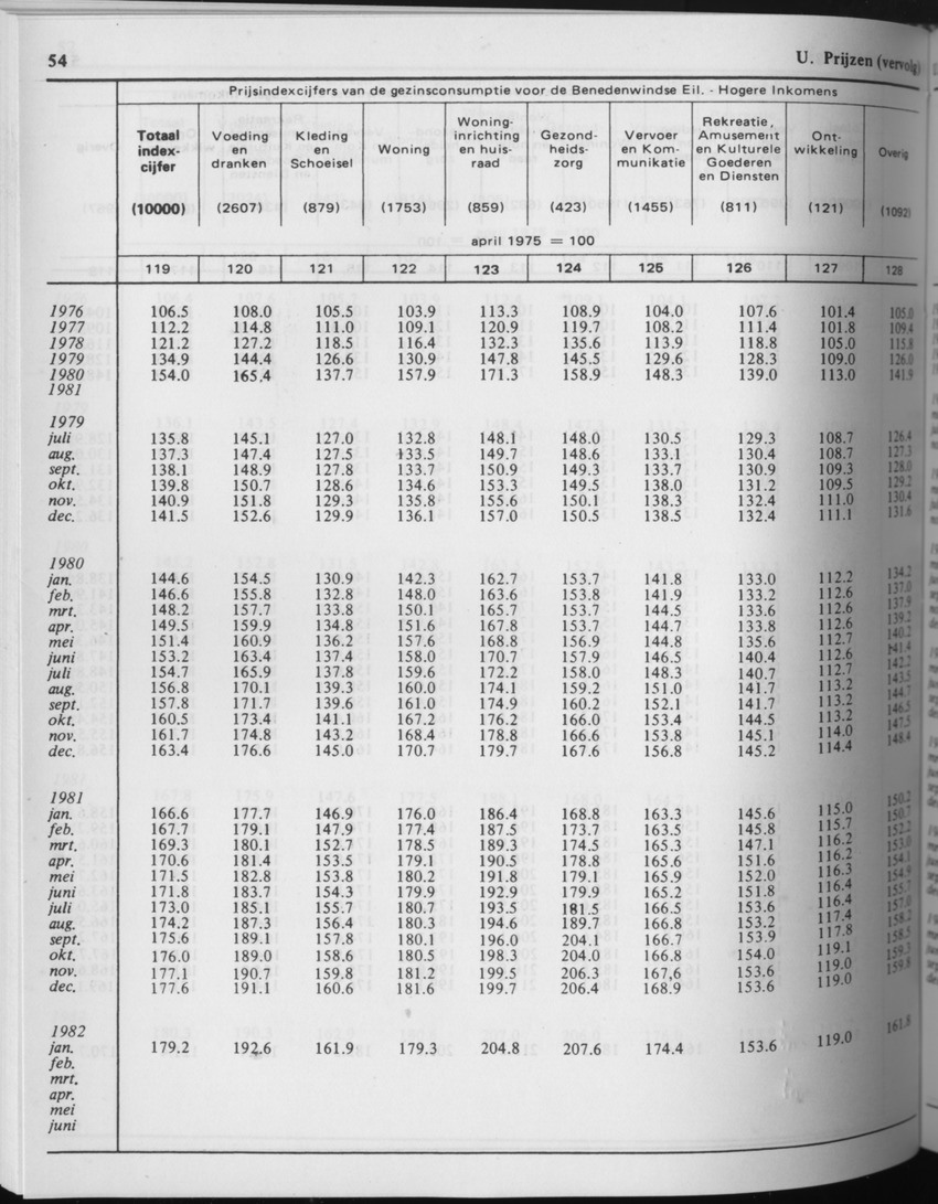 29ste Jaargang No.7 - Januari 1982 - Page 54