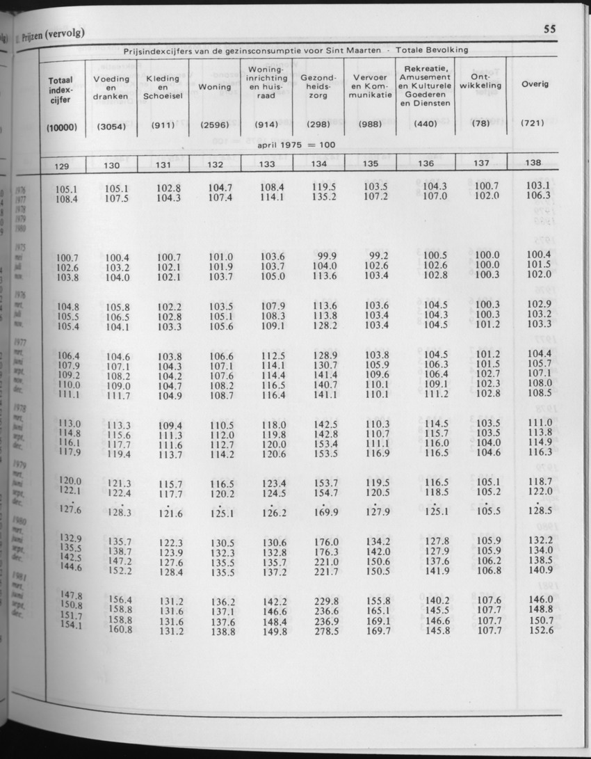 29ste Jaargang No.7 - Januari 1982 - Page 55
