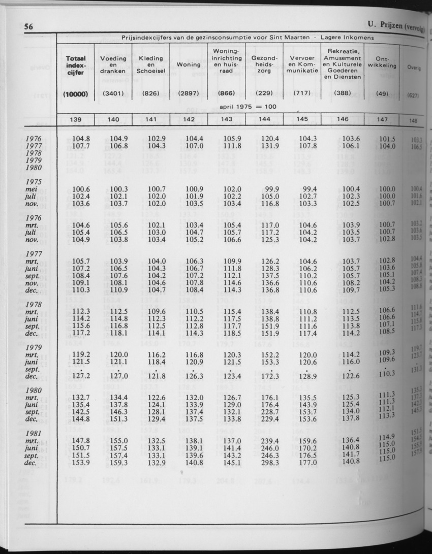 29ste Jaargang No.7 - Januari 1982 - Page 56