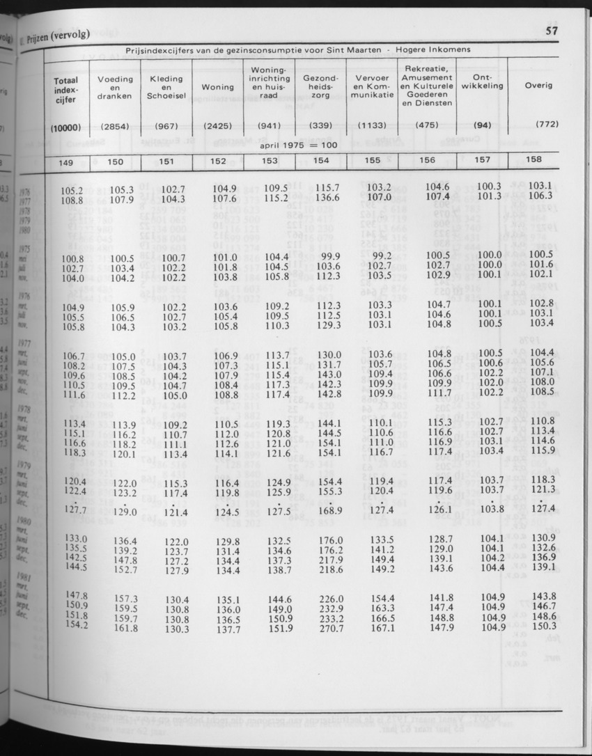 29ste Jaargang No.7 - Januari 1982 - Page 57