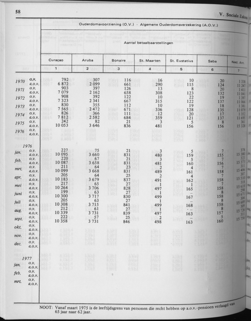 29ste Jaargang No.7 - Januari 1982 - Page 58