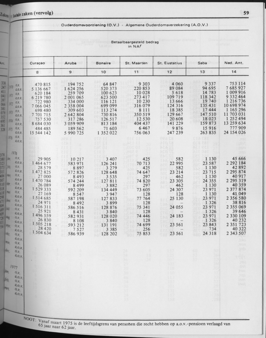 29ste Jaargang No.7 - Januari 1982 - Page 59