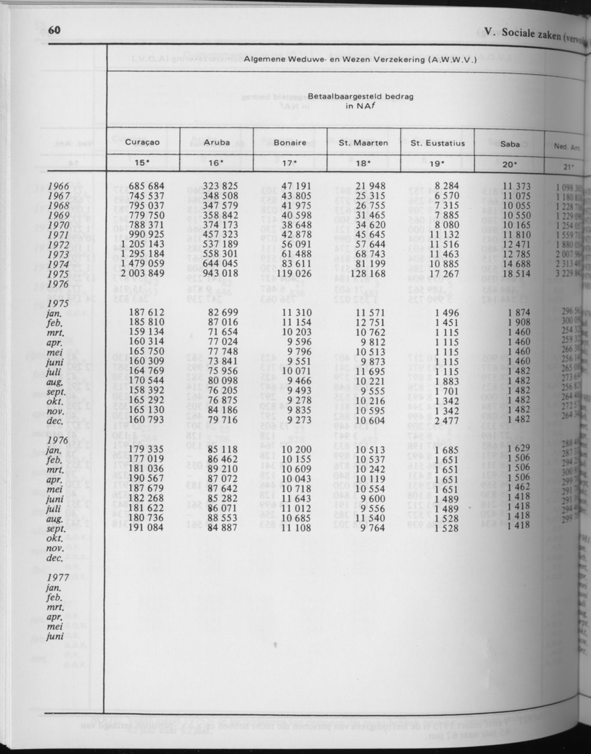 29ste Jaargang No.7 - Januari 1982 - Page 60