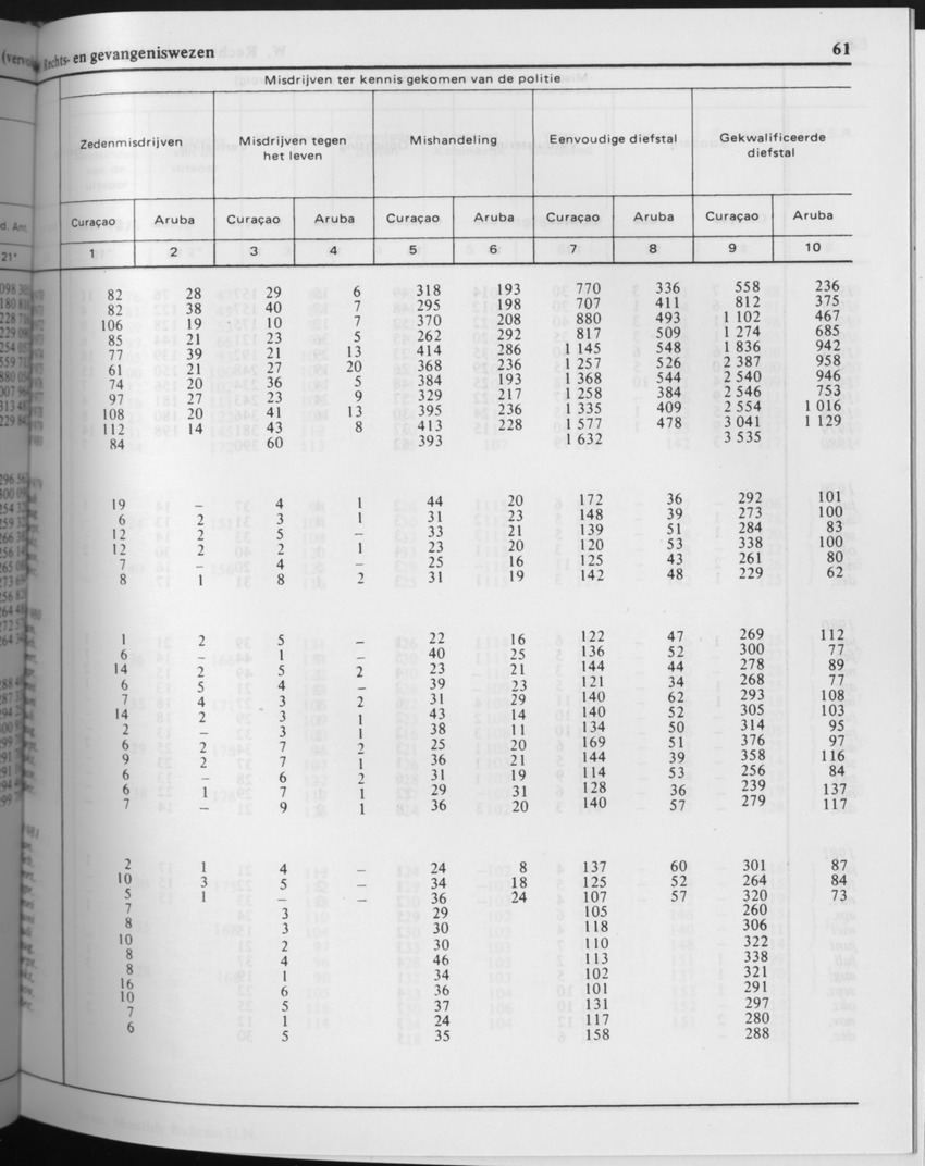 29ste Jaargang No.7 - Januari 1982 - Page 61