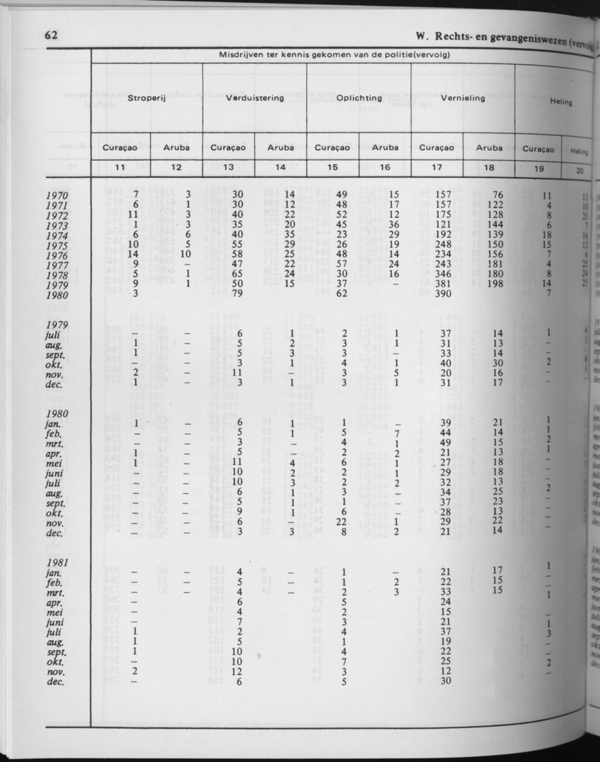 29ste Jaargang No.7 - Januari 1982 - Page 62