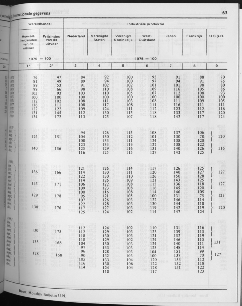29ste Jaargang No.7 - Januari 1982 - Page 63