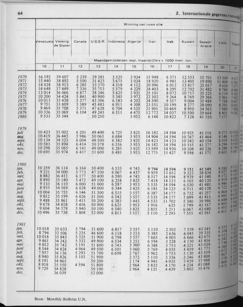 29ste Jaargang No.7 - Januari 1982 - Page 64