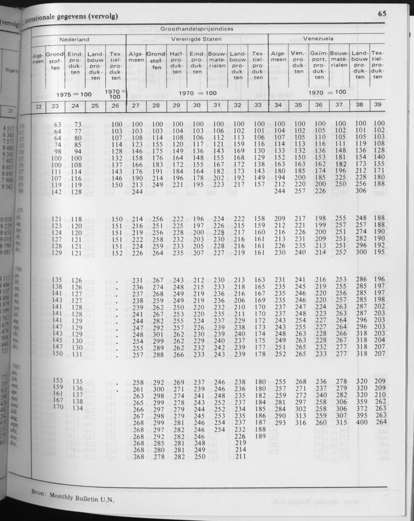 29ste Jaargang No.7 - Januari 1982 - Page 65