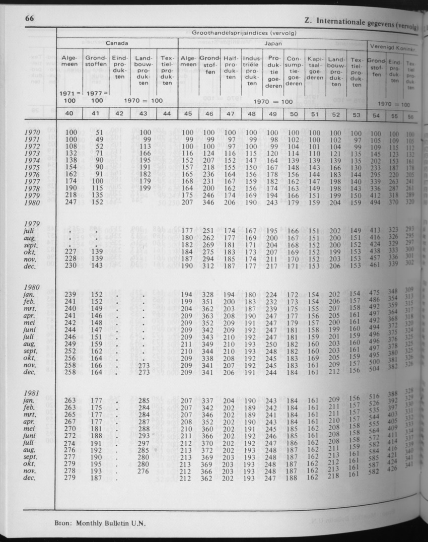 29ste Jaargang No.7 - Januari 1982 - Page 66