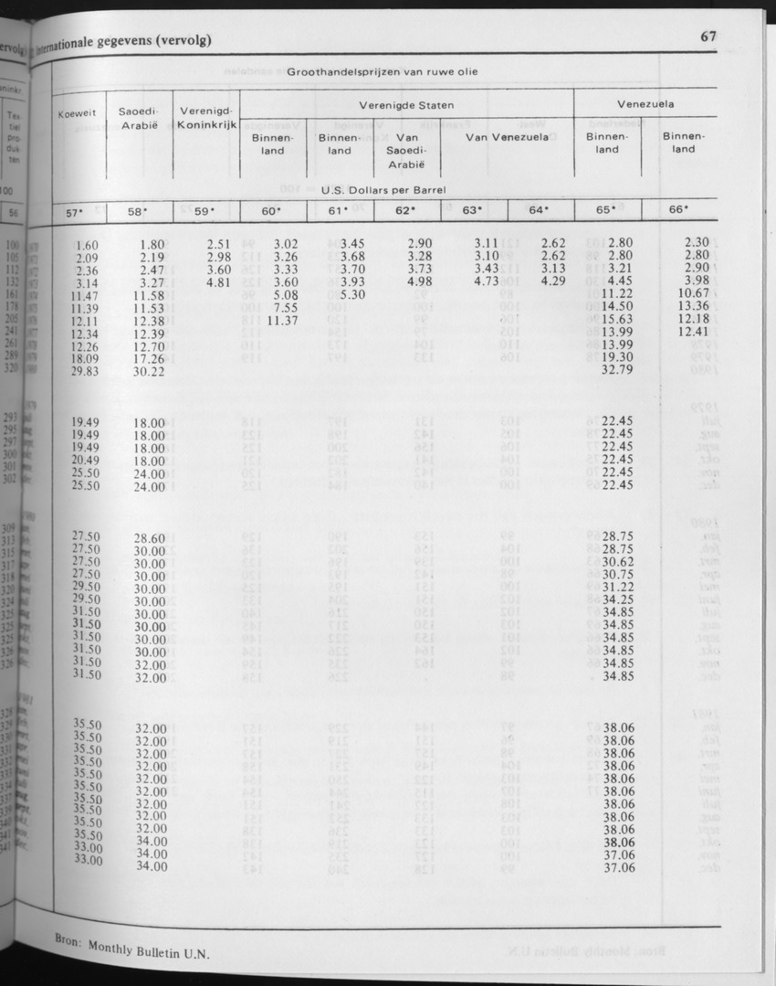 29ste Jaargang No.7 - Januari 1982 - Page 67