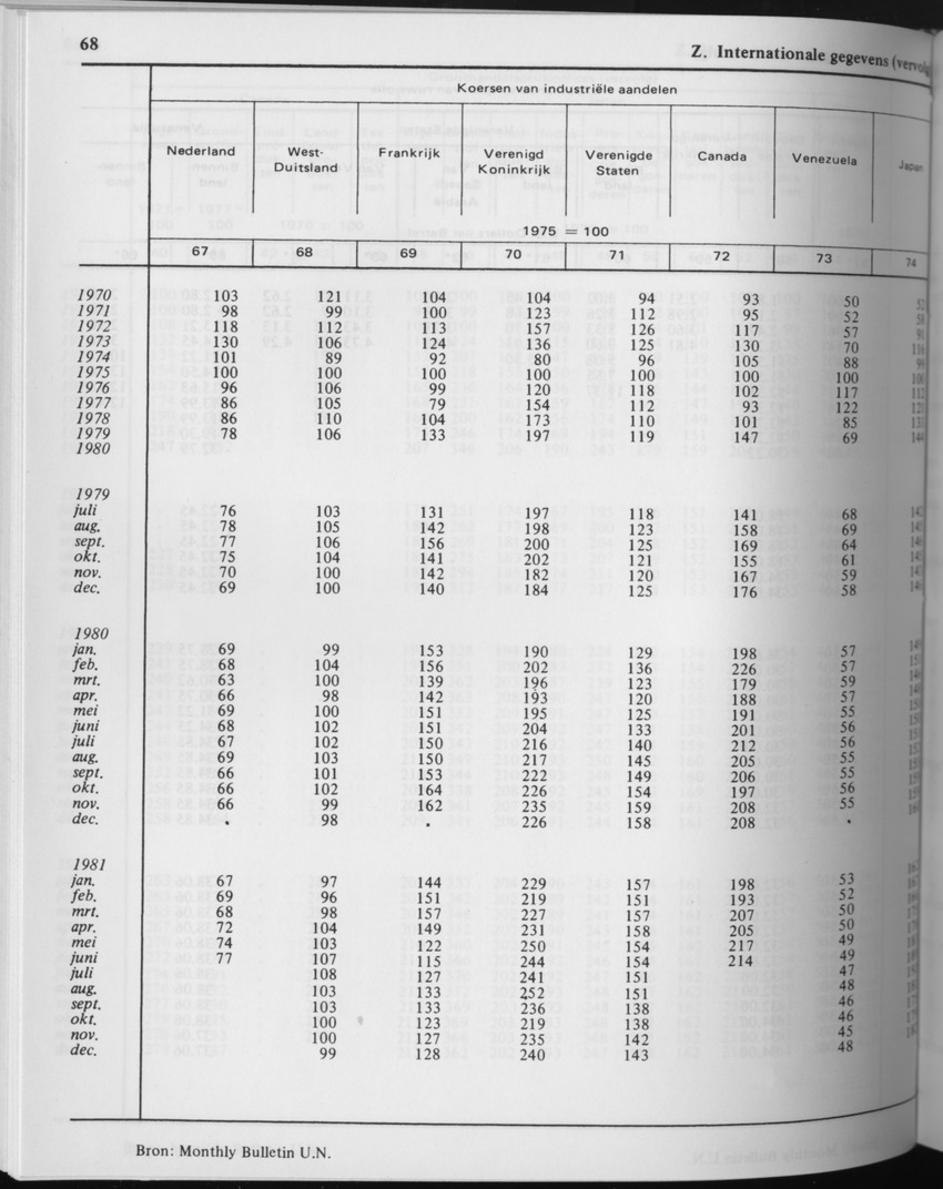 29ste Jaargang No.7 - Januari 1982 - Page 68