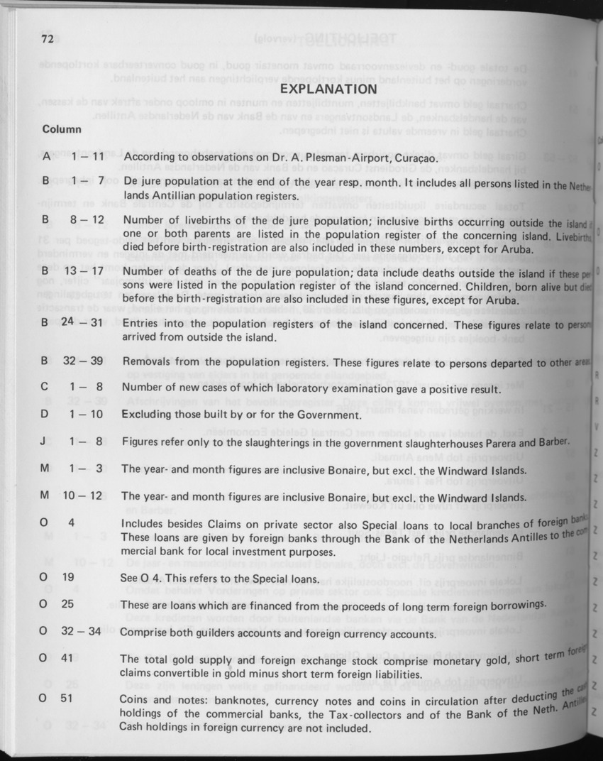 29ste Jaargang No.7 - Januari 1982 - Page 72