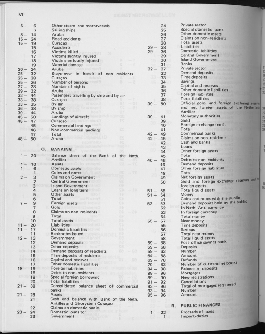 29ste Jaargang No.8 - Februari 1982 - Page VI