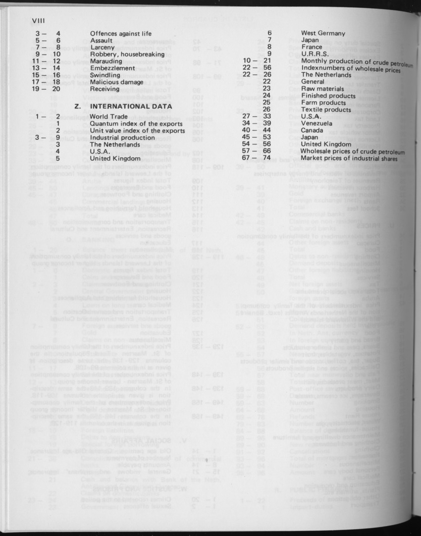 29ste Jaargang No.8 - Februari 1982 - Page VIII