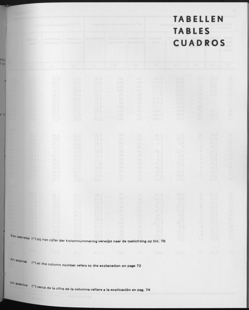 29ste Jaargang No.8 - Februari 1982 - Page 1