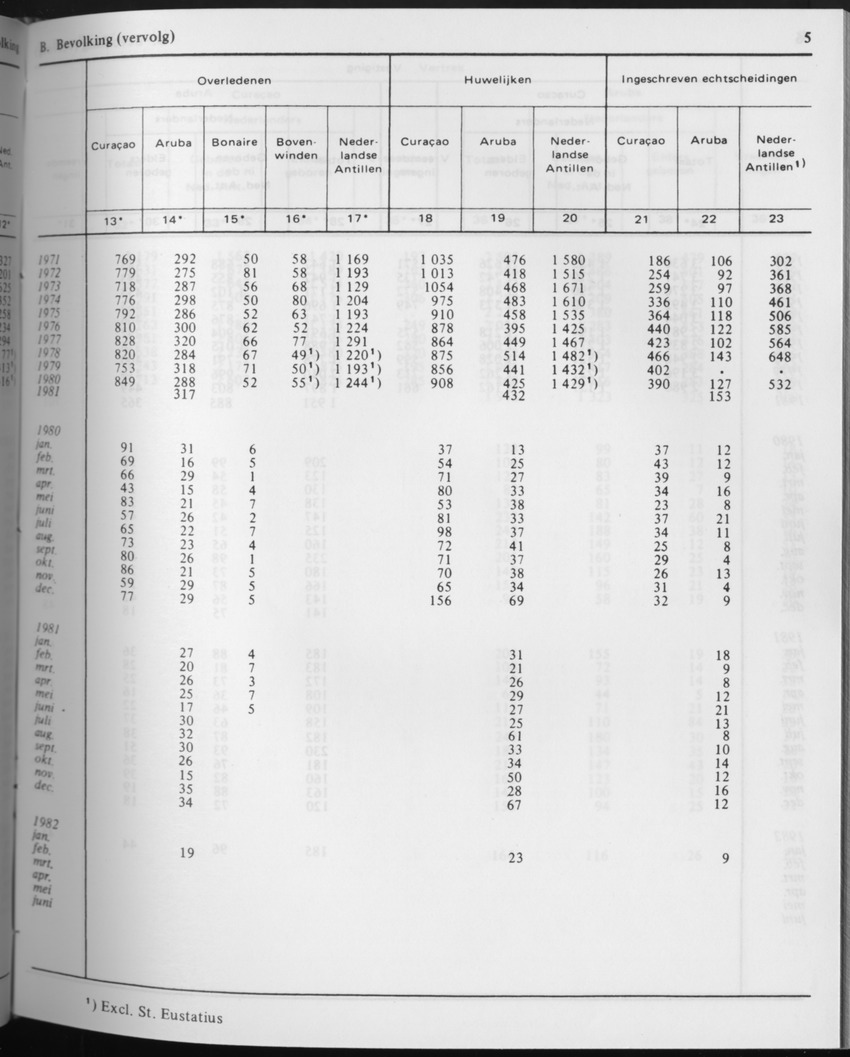 29ste Jaargang No.8 - Februari 1982 - Page 5