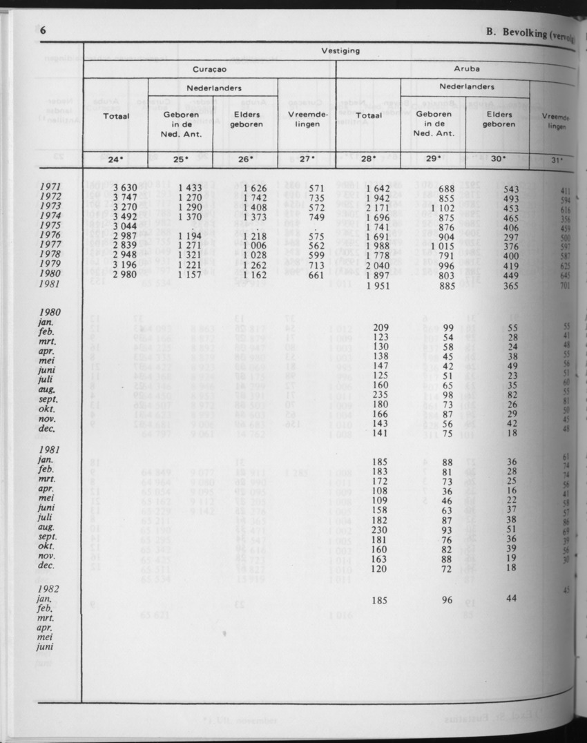 29ste Jaargang No.8 - Februari 1982 - Page 6