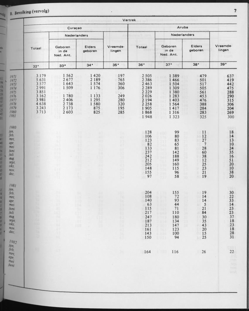 29ste Jaargang No.8 - Februari 1982 - Page 7