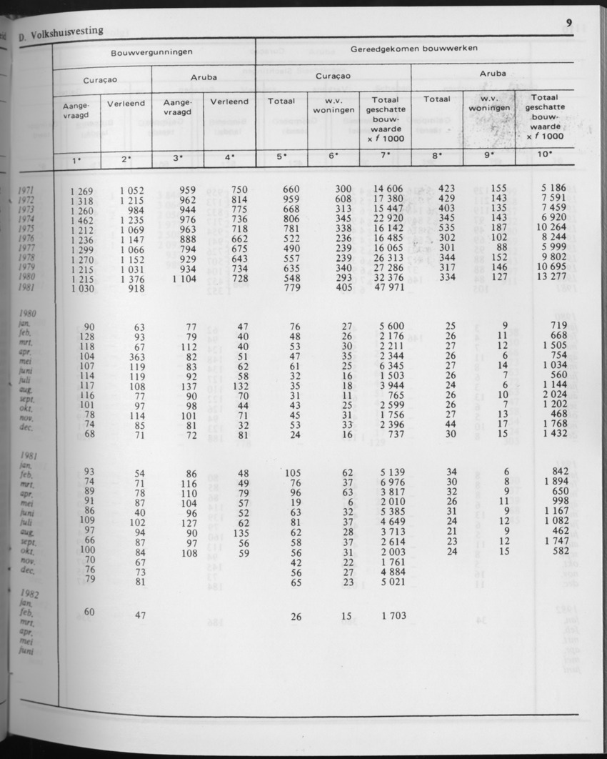 29ste Jaargang No.8 - Februari 1982 - Page 9