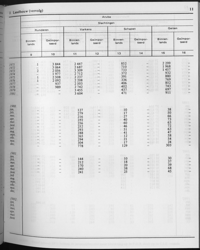 29ste Jaargang No.8 - Februari 1982 - Page 11