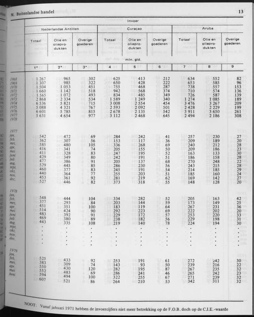 29ste Jaargang No.8 - Februari 1982 - Page 13