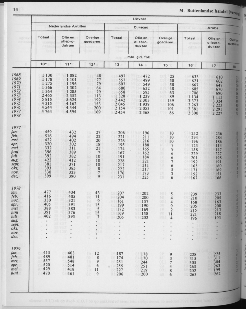 29ste Jaargang No.8 - Februari 1982 - Page 14