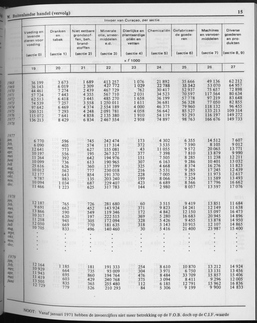 29ste Jaargang No.8 - Februari 1982 - Page 15