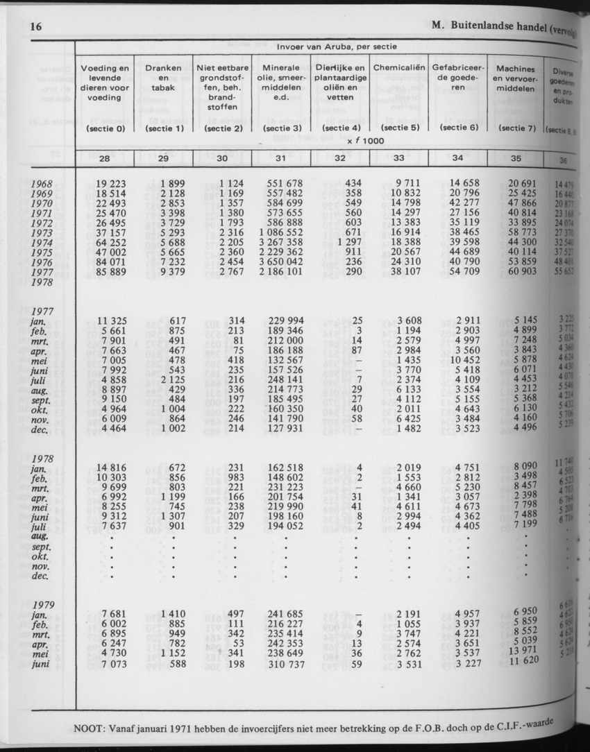 29ste Jaargang No.8 - Februari 1982 - Page 16