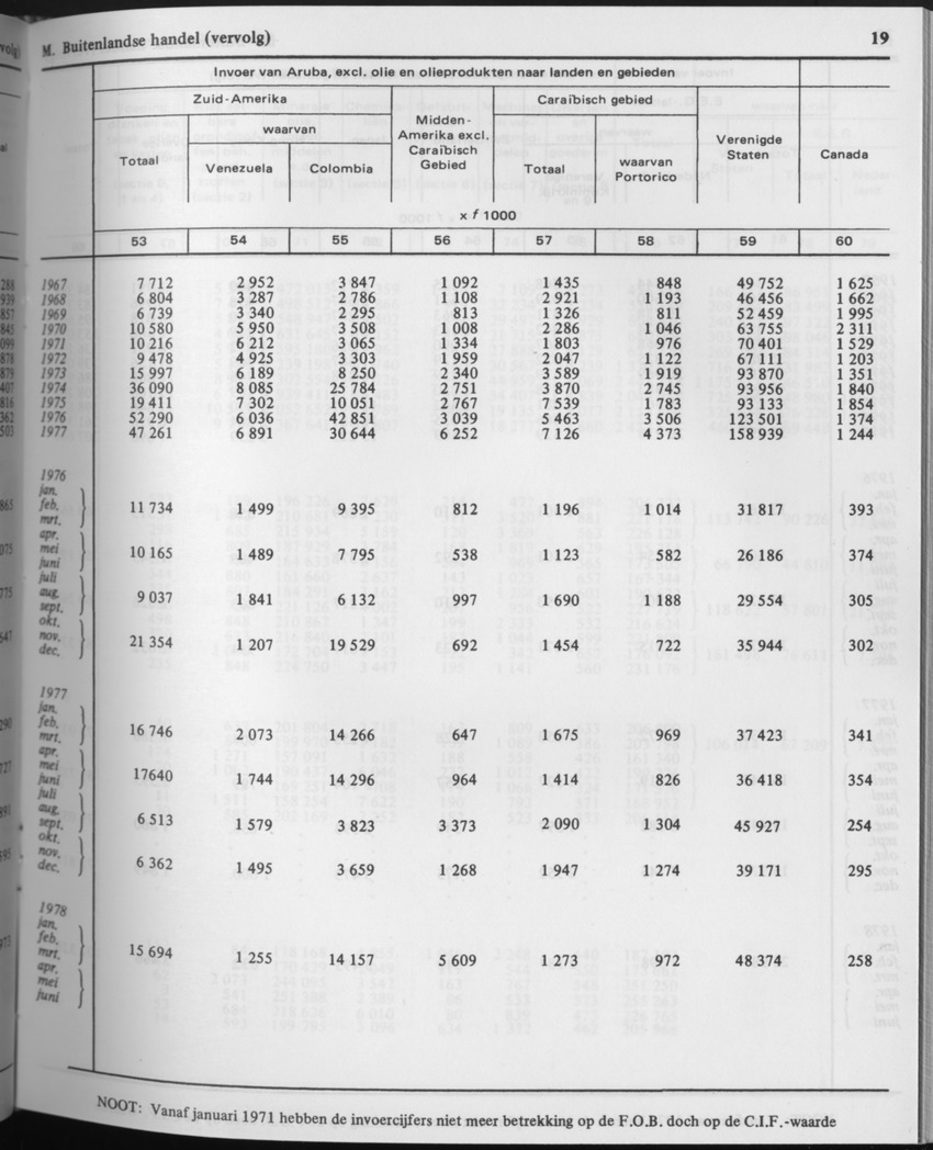 29ste Jaargang No.8 - Februari 1982 - Page 19