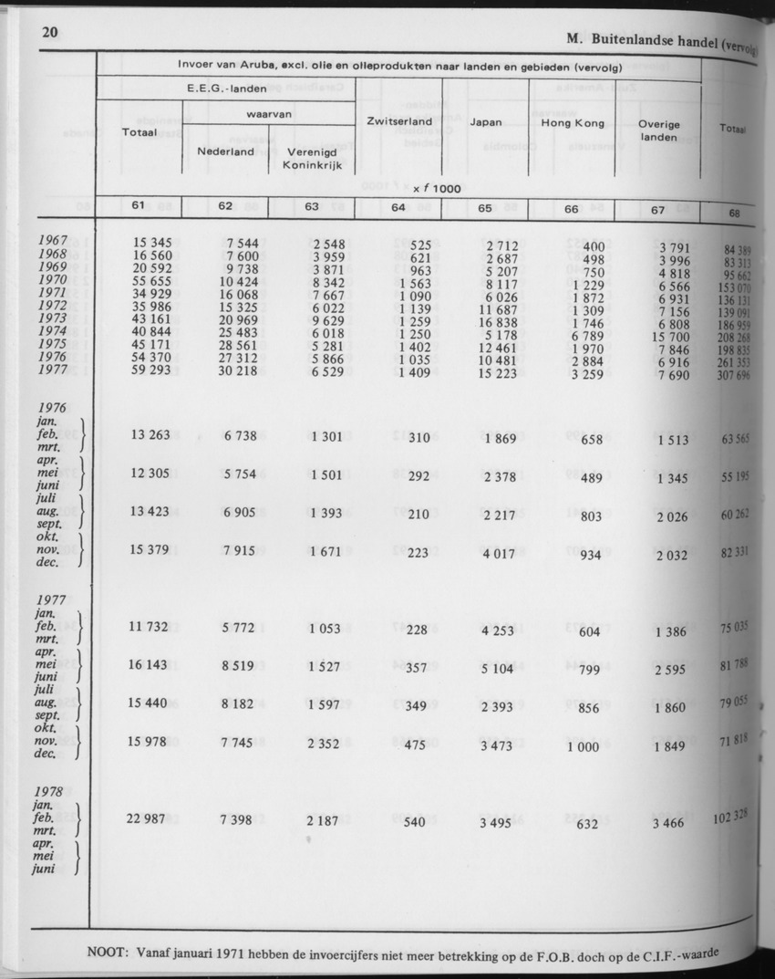 29ste Jaargang No.8 - Februari 1982 - Page 20